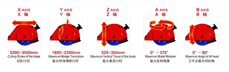 5-axis-machine 5-axis-machine